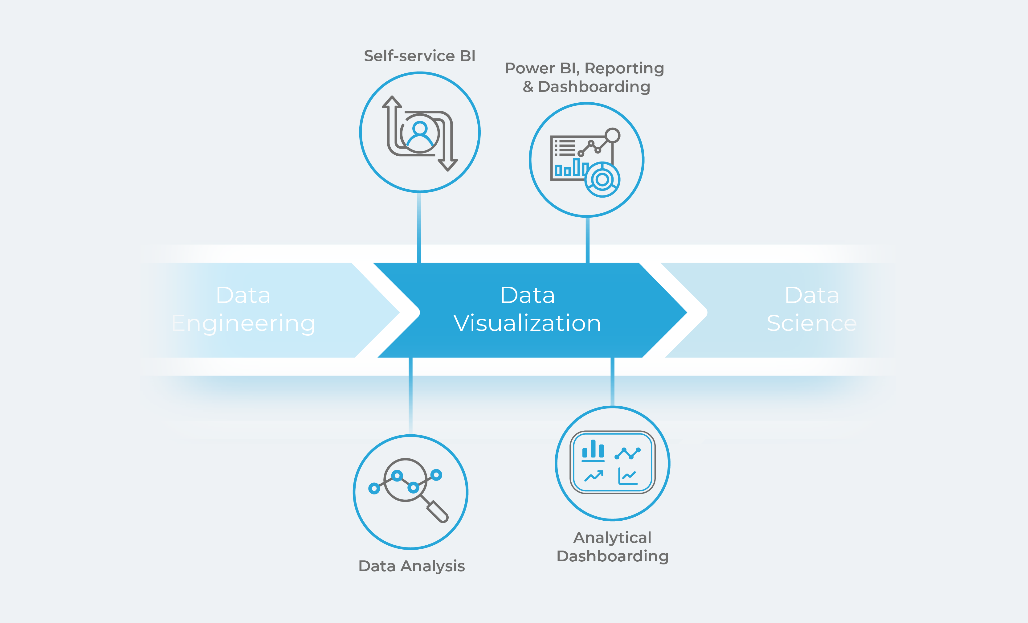 Data Visualisation service